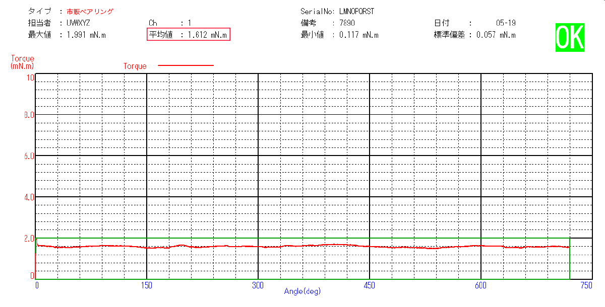 市販スチールベアリング抵抗値